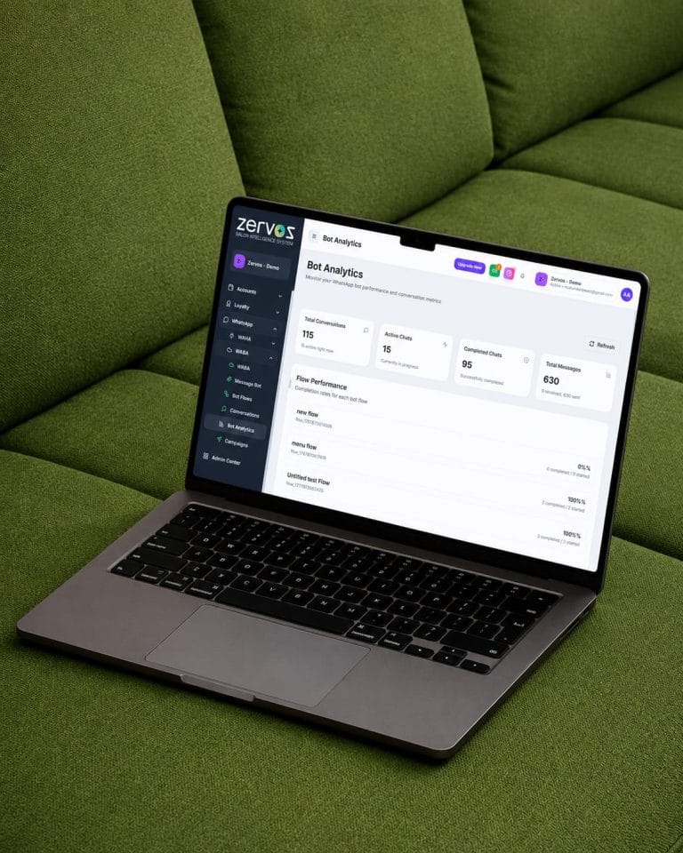 A product mockup of the Zervos salon software WhatsApp marketing automation dashboard on a laptop. The screen shows Bot Analytics tracking total conversations, active chats, completed chats, total messages, and automation flow performance metrics
